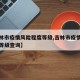 【吉林市疫情风险程度等级,吉林市疫情风险程度等级查询】